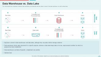 Management Information System Powerpoint Presentation Slides