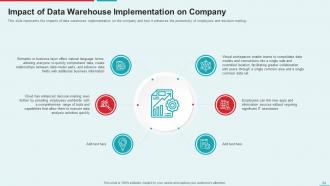 Management Information System Powerpoint Presentation Slides