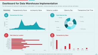 Management Information System Powerpoint Presentation Slides