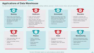 Management Information System Powerpoint Presentation Slides