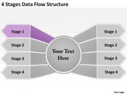 Management strategy consulting 4 stages data flow structure powerpoint templates backgrounds for slides