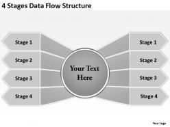 Management strategy consulting 4 stages data flow structure powerpoint templates backgrounds for slides