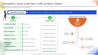 Managing Disruption In Android Phone Manufacturing And Distribution Complete Deck Professional Ideas