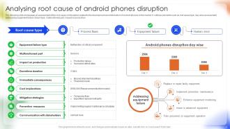 Managing Disruption In Android Phone Manufacturing And Distribution Complete Deck Colorful Ideas