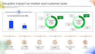 Managing Disruption In Android Phone Manufacturing And Distribution Complete Deck Impressive Ideas