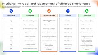 Managing Disruption In Android Phone Manufacturing And Distribution Complete Deck Appealing Ideas