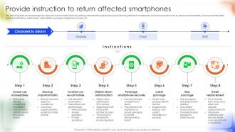 Managing Disruption In Android Phone Manufacturing And Distribution Complete Deck Aesthatic Ideas