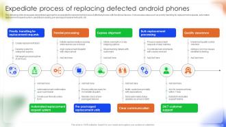 Managing Disruption In Android Phone Manufacturing And Distribution Complete Deck Adaptable Ideas