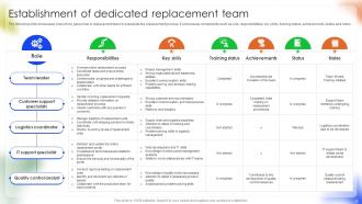 Managing Disruption In Android Phone Manufacturing And Distribution Complete Deck Pre designed Ideas