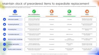 Managing Disruption In Android Phone Manufacturing And Distribution Complete Deck Template Image