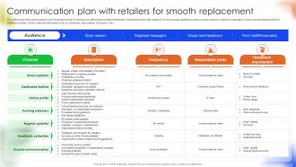 Managing Disruption In Android Phone Manufacturing And Distribution Complete Deck Images Image