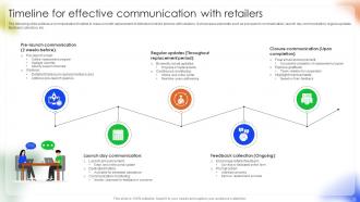 Managing Disruption In Android Phone Manufacturing And Distribution Complete Deck Best Image