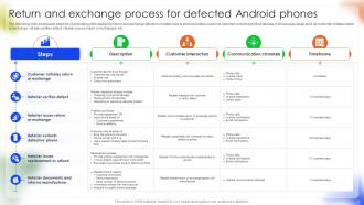 Managing Disruption In Android Phone Manufacturing And Distribution Complete Deck Good Image