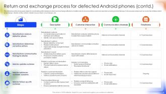 Managing Disruption In Android Phone Manufacturing And Distribution Complete Deck Unique Image