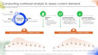 Managing Disruption In Android Phone Manufacturing And Distribution Complete Deck Impactful Image