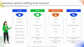 Managing Disruption In Android Phone Manufacturing And Distribution Complete Deck Compatible Image