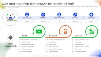 Managing Disruption In Android Phone Manufacturing And Distribution Complete Deck Researched Image