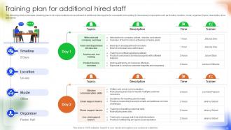 Managing Disruption In Android Phone Manufacturing And Distribution Complete Deck Professional Image