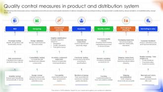 Managing Disruption In Android Phone Manufacturing And Distribution Complete Deck Analytical Image