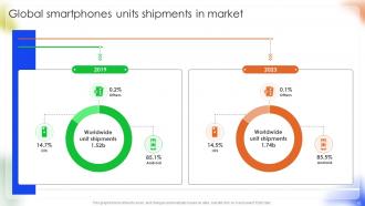 Managing Disruption In Android Phone Manufacturing And Distribution Complete Deck Idea Images