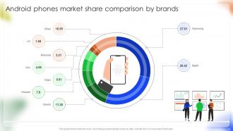 Managing Disruption In Android Phone Manufacturing And Distribution Complete Deck Ideas Images