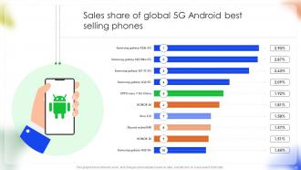 Managing Disruption In Android Phone Manufacturing And Distribution Complete Deck Best Images