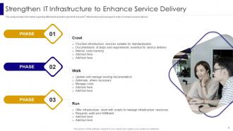 Managing IT Infrastructure Development Playbook Powerpoint Presentation Slides