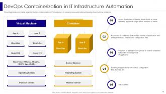 Managing IT Infrastructure Development Playbook Powerpoint Presentation Slides