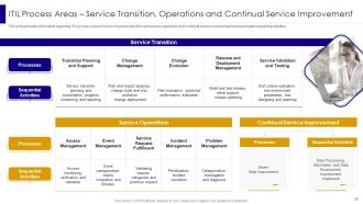 Managing IT Infrastructure Development Playbook Powerpoint Presentation Slides