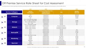 Managing IT Infrastructure Development Playbook Powerpoint Presentation Slides