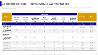 Managing IT Infrastructure Development Playbook Powerpoint Presentation Slides