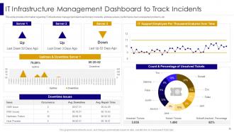 Managing IT Infrastructure Development Playbook Powerpoint Presentation Slides