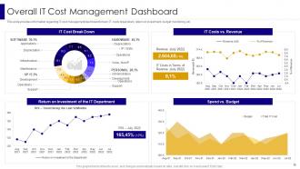 Managing IT Infrastructure Development Playbook Powerpoint Presentation Slides