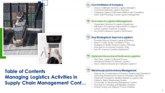 Managing Logistics Activities In Supply Chain Management Complete Deck