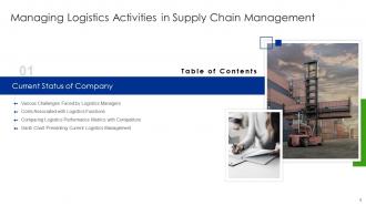 Managing Logistics Activities In Supply Chain Management Complete Deck