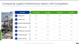 Managing Logistics Activities In Supply Chain Management Complete Deck