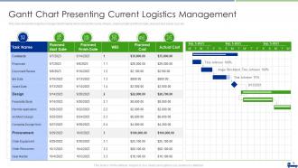 Managing Logistics Activities In Supply Chain Management Complete Deck