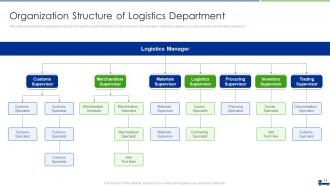 Managing Logistics Activities In Supply Chain Management Complete Deck