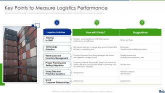 Managing Logistics Activities In Supply Chain Management Complete Deck