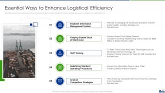 Managing Logistics Activities In Supply Chain Management Complete Deck