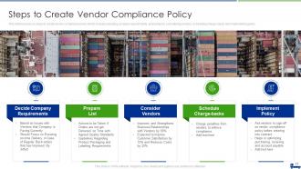 Managing Logistics Activities In Supply Chain Management Complete Deck