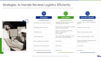 Managing Logistics Activities In Supply Chain Management Complete Deck