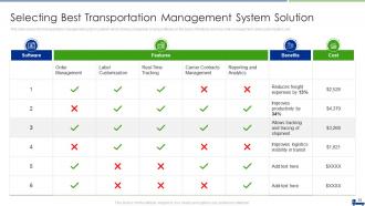 Managing Logistics Activities In Supply Chain Management Complete Deck