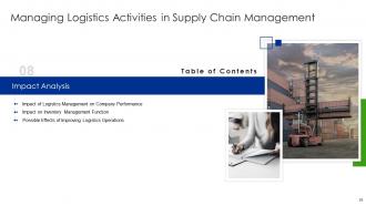 Managing Logistics Activities In Supply Chain Management Complete Deck