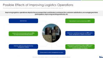 Managing Logistics Activities In Supply Chain Management Complete Deck