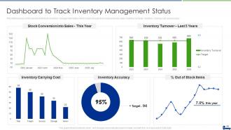 Managing Logistics Activities In Supply Chain Management Complete Deck