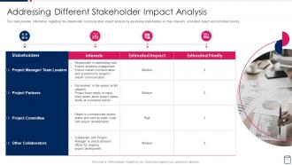 Managing Project Development Stages Playbook Powerpoint Presentation Slides