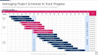 Managing Project Development Stages Playbook Powerpoint Presentation Slides