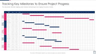 Managing Project Development Stages Playbook Powerpoint Presentation Slides