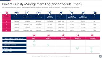 Managing Project Development Stages Playbook Powerpoint Presentation Slides